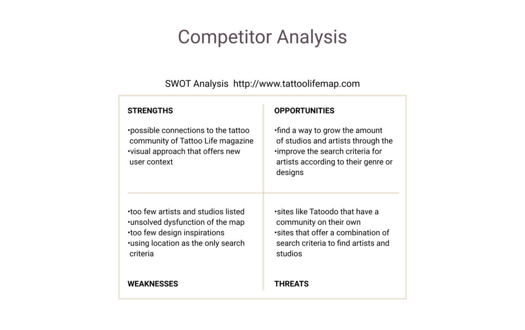 SWOT analysis Tattoo Life Map