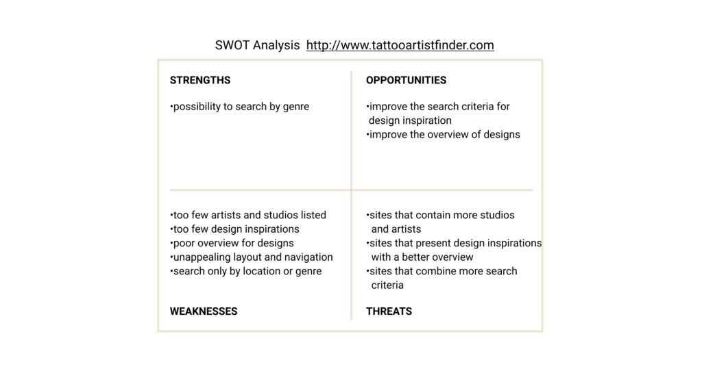 SWOT analysis Tattoo Artist Finder