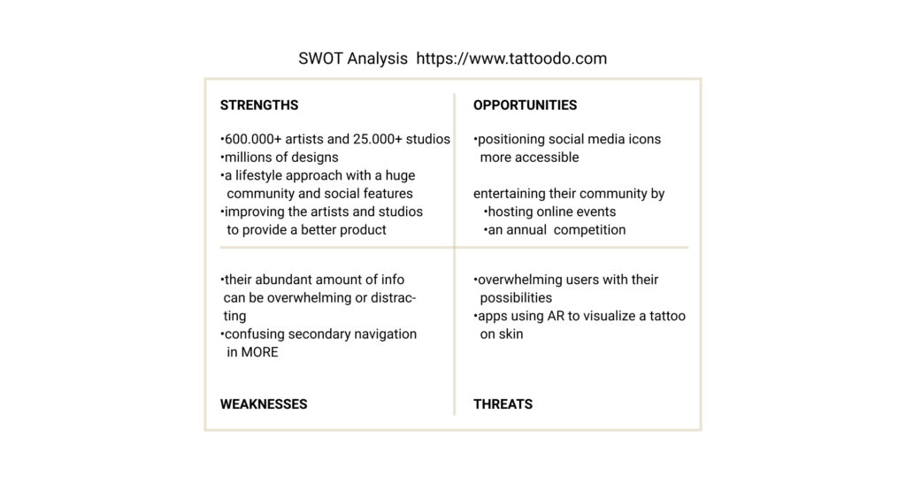 SWOT analysis Tattoodo