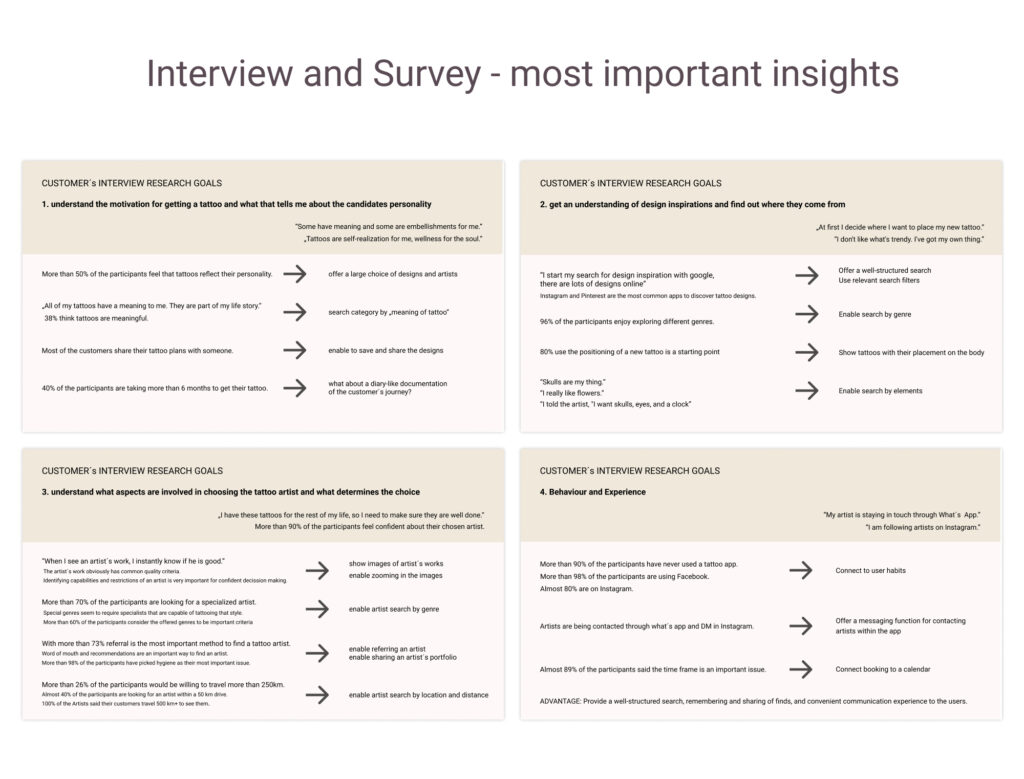 Survey insights INKtank