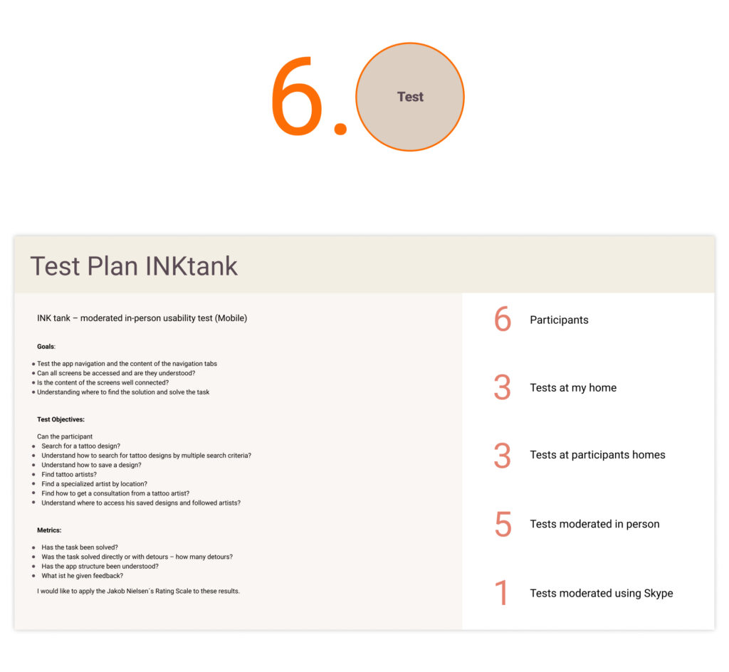 Test Plan INKtank